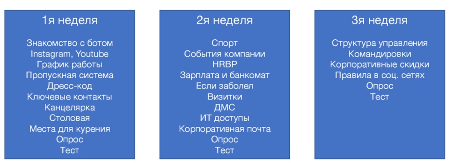 HR-Академия | Чатботы для адаптации персонала - удобные помощники HR