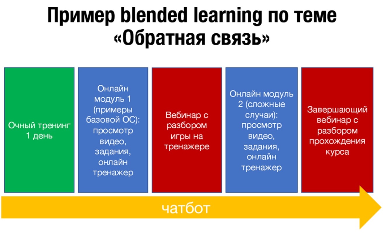 HR-Академия | Чатботы для адаптации персонала - удобные помощники HR