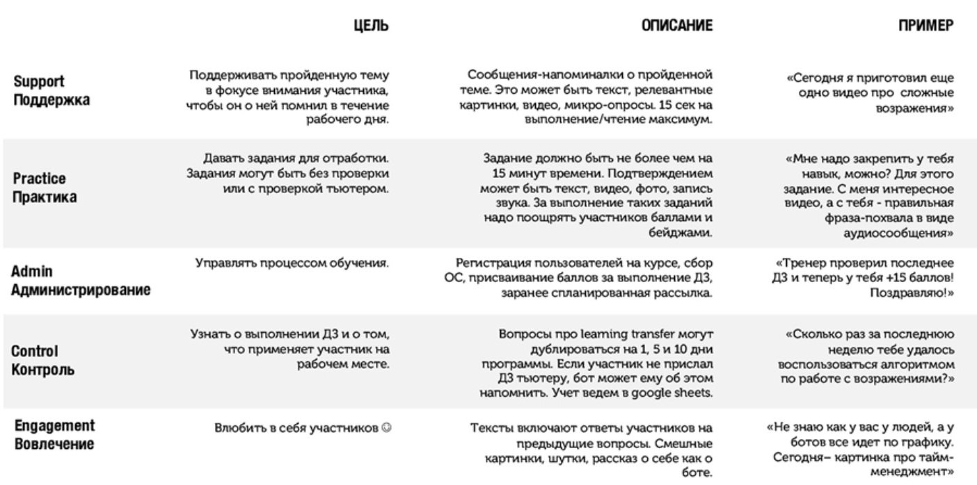 HR-Академия | Чатботы для адаптации персонала - удобные помощники HR