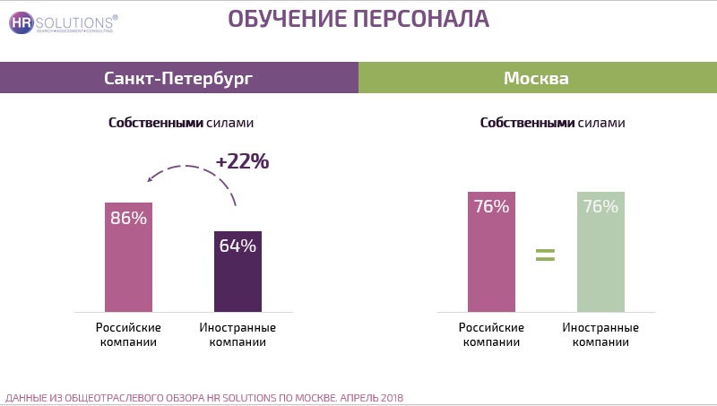 Затраты на обучение 2018 Санкт-Петербург