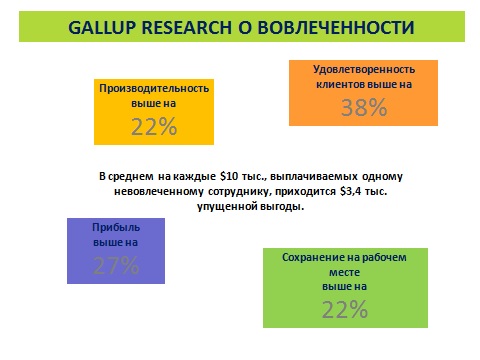 Gallup-engagement