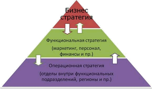 Hr стратегия компании образец