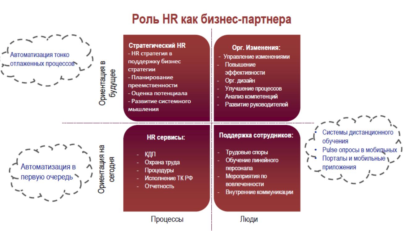 Кейс компетенции. HR функции в компании. Роль HR В организации. Функции HR. Система стратегического управления персоналом.